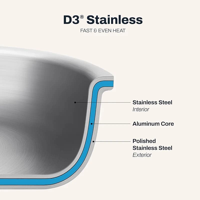 All-Clad D3® Stainless Steel 8 and 10 inch Frying Pans Set - Made in the — image 2