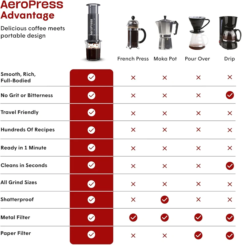 AeroPress Original XL Coffee Press — image 2