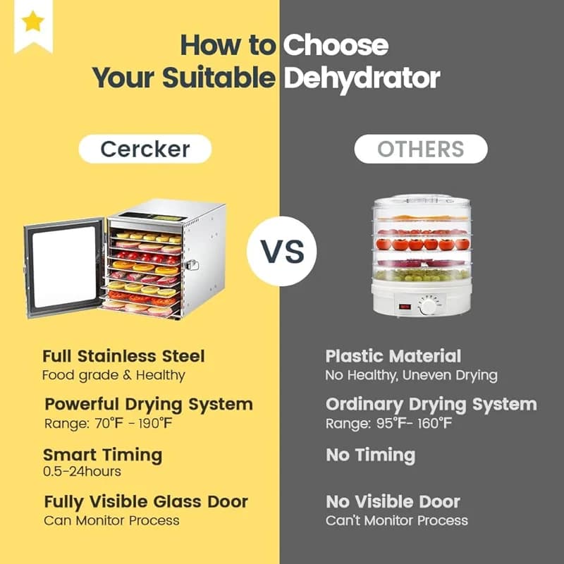 Cercker Food-Dehydrator Machine 8 Stainless Steel Trays — image 4