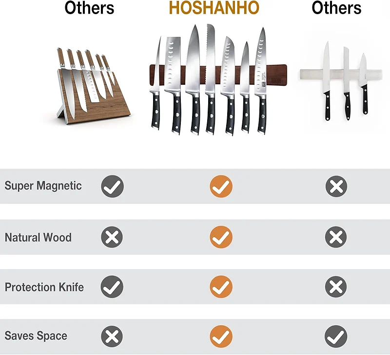 HOSHANHO Magnetic Knife Strips