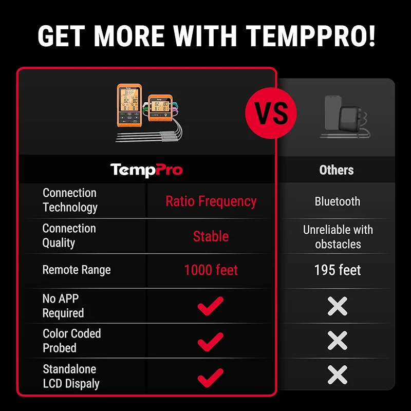 TempPro TP829 1000ft Wireless Meat Thermometer Digital for Grilling and — image 7