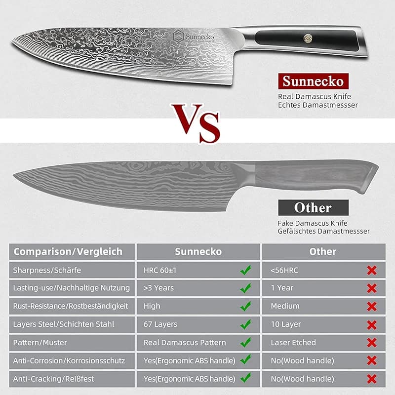 Sunnecko 8 Inch Japanese Damascus Chef Knife - Ultra Sharp 10-12 Degree — image 3