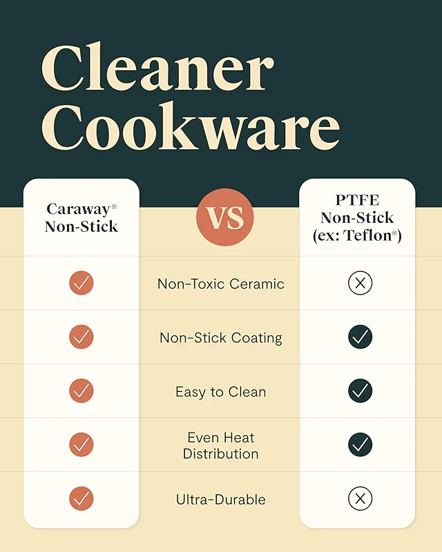 Caraway Non-stick Ceramic Cookware Set (12 Piece) Pots — image 4