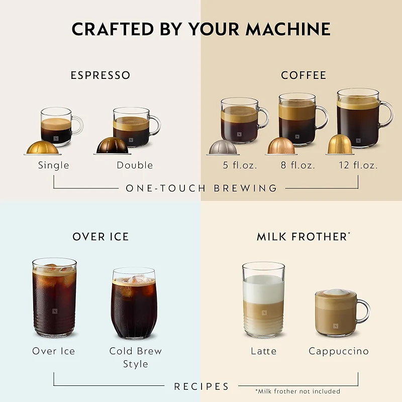 Nespresso Vertuo Coffee and Espresso Maker by Breville