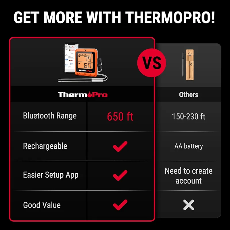 ThermoPro 650 ft Wireless Meat Thermometer Digital for Grilling and Smoking — image 8