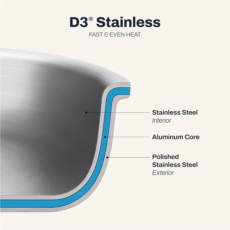 All-Clad D3® Stainless Steel 10 Piece Cookware Set- Made in USA- Includes — image 2