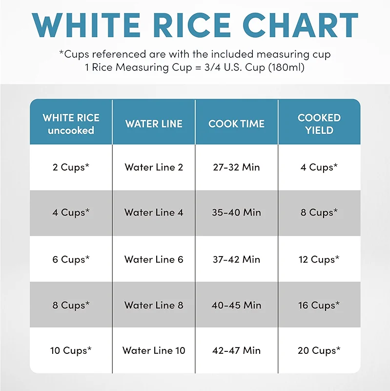 Aroma Housewares Professional Plus ARC-5000SB 20 Cup (Cooked) Digital Rice