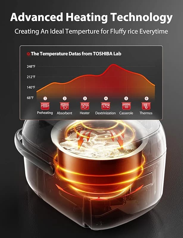 Toshiba Mini Rice Cooker — image 6