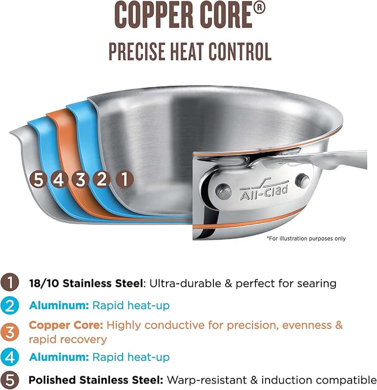 All-Clad Copper Core 5-Ply Stainless Steel Cookware Set 10 Piece Induction