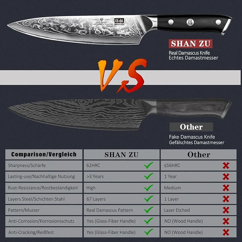 SHAN ZU Chef Knife 8 Inch Japanese Steel Damascus Kitchen Knife — image 5